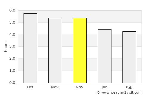 Hepu average rain in November