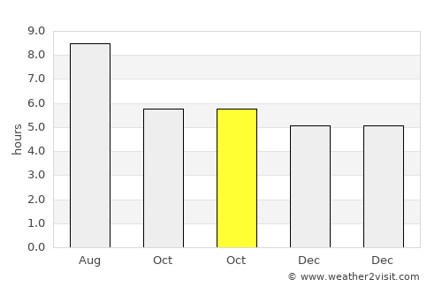 Hepu average rain in October