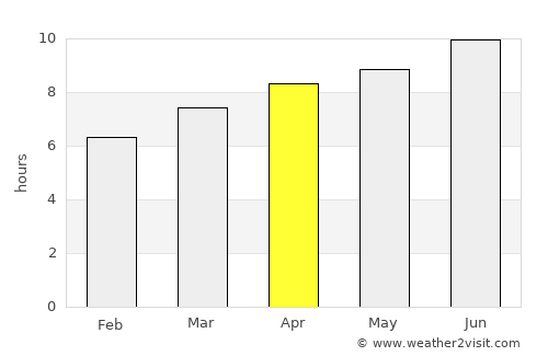 Herald Harbor average rain in April