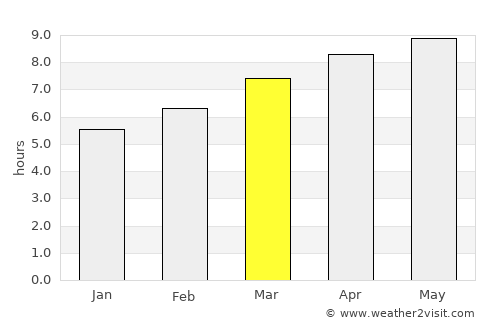 Herald Harbor average rain in March