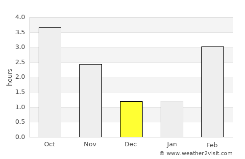 Herbeumont average rain in December