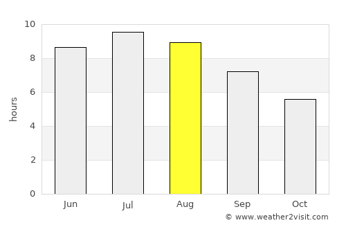 Hercegszántó average rain in August