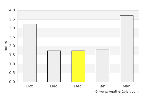 Hereford average rain in December