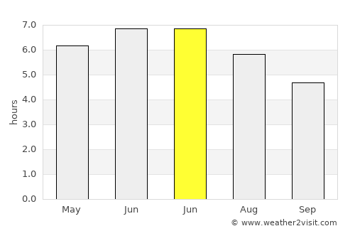 Hereford average rain in June