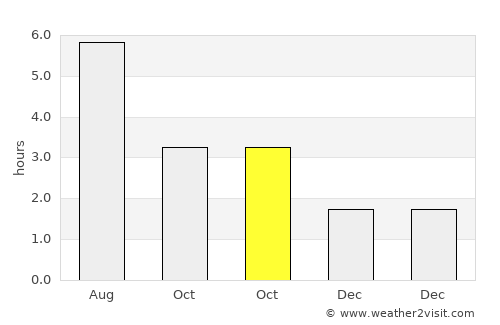 Hereford average rain in October