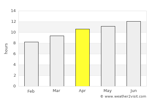 Hereford average rain in April
