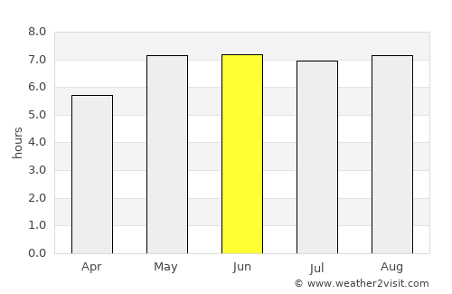 Herentals average rain in June
