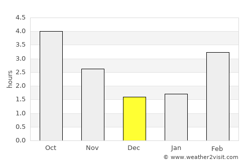 Herenthout average rain in December