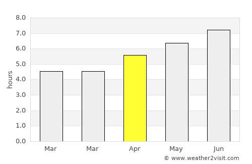 Herisau average rain in April