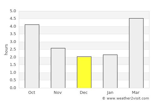 Herisau average rain in December
