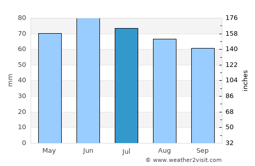 Herk-de-Stad average rain in July