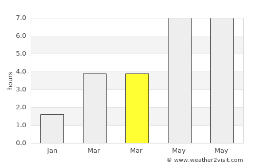 Herk-de-Stad average rain in March