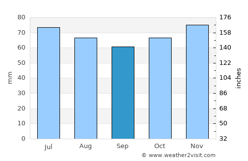 Herk-de-Stad average rain in September