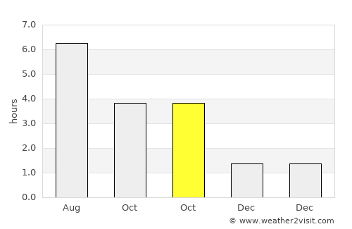 Herkenbosch average rain in October