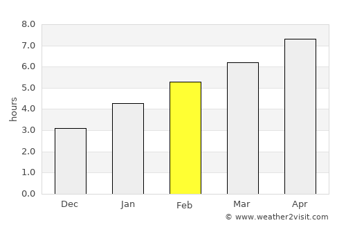 Herkimer average rain in February