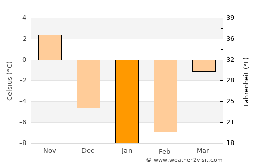 Herkimer average temperature in January