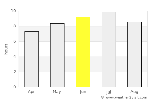 Herkimer average rain in June