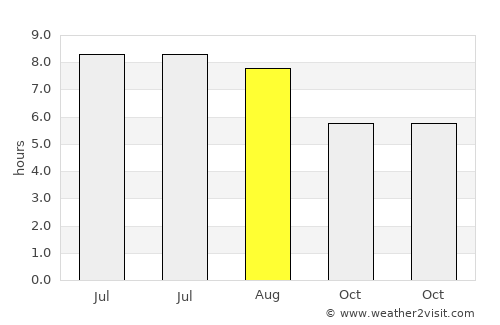 Hermagor average rain in August