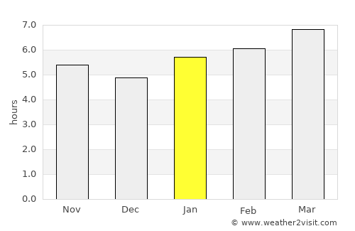 Hermann average rain in January