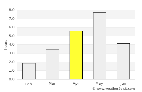 Hermansverk average rain in April