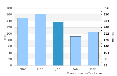 Hermansverk average rain in January