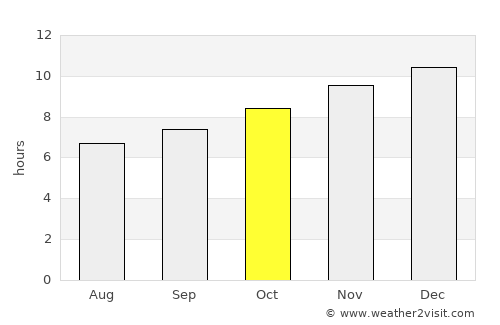 Hermanus average rain in October