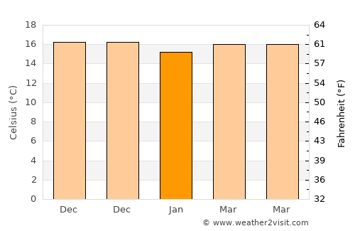 Hermigua average temperature in January