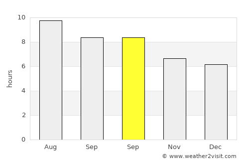 Hermigua average rain in September