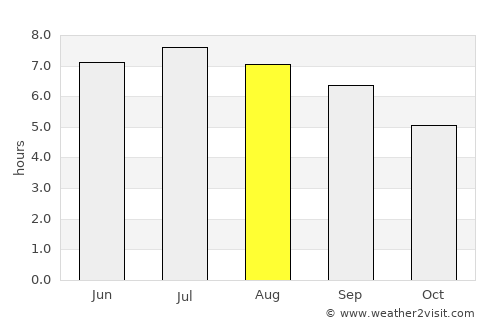 Hernani average rain in August