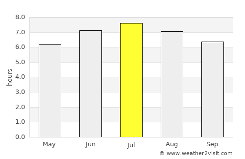 Hernani average rain in July