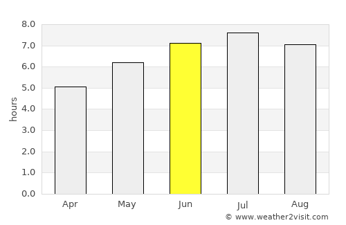 Hernani average rain in June