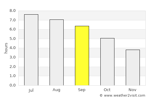 Hernani average rain in September