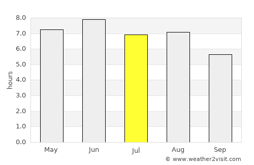 Herne Bay average rain in July