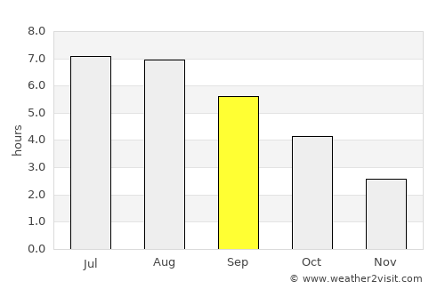 Herne average rain in September