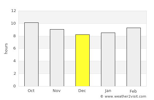Heroica Caborca average rain in December