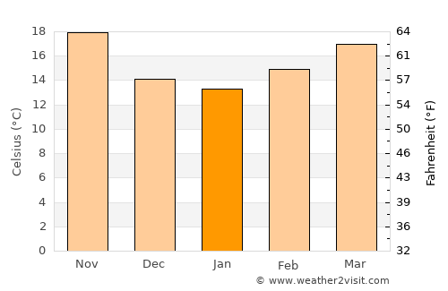 Heroica Caborca average temperature in January