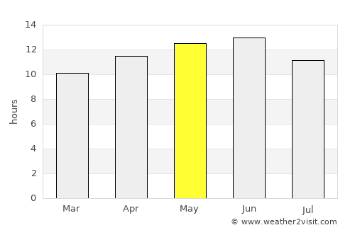 Heroica Caborca average rain in May