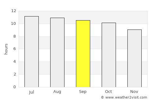 Heroica Caborca average rain in September