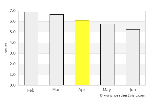 Heroica Coscomatepec de Bravo average rain in April