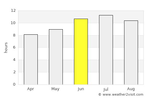 Heroica Matamoros average rain in June