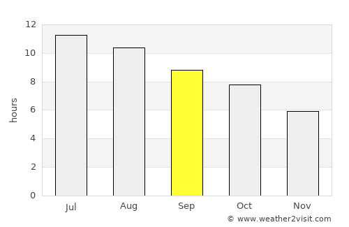 Heroica Matamoros average rain in September