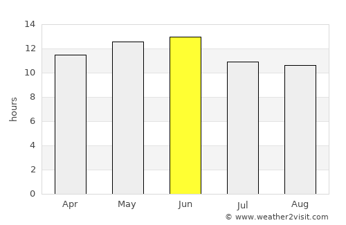 Heroica Nogales average rain in June