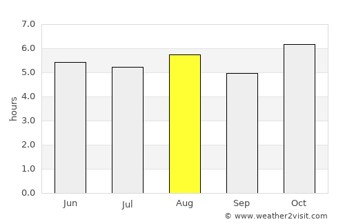 Heroica Zitácuaro average rain in August
