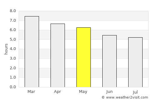 Heroica Zitácuaro average rain in May