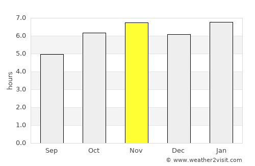 Heroica Zitácuaro average rain in November