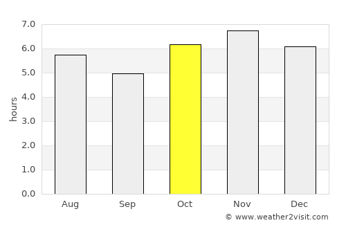 Heroica Zitácuaro average rain in October