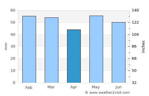 Hérouville-Saint-Clair average rain in April