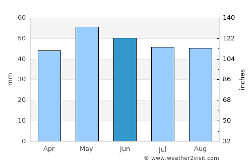 Hérouville-Saint-Clair average rain in June