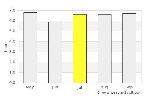 Herradura average rain in July