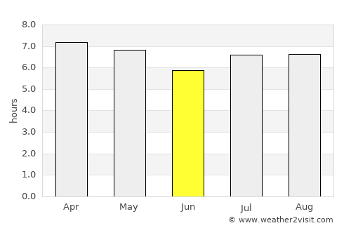 Herradura average rain in June